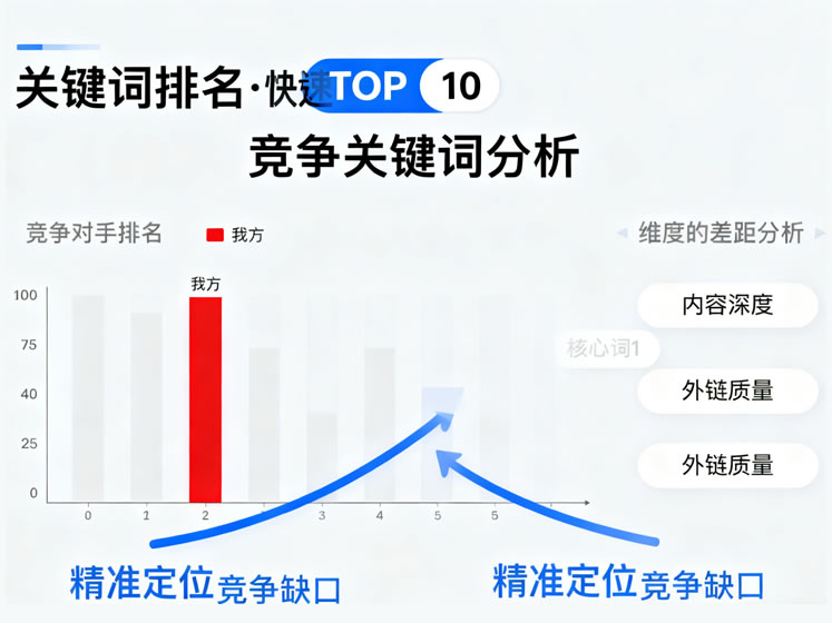 關鍵詞排名服務展示，搜索引擎結果頁排名上升的示意圖
