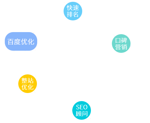 SiteMap�����؈D