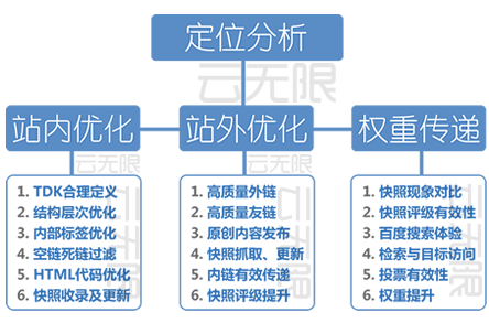 ��վ��(y��u)��